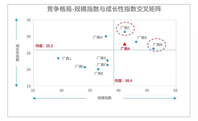 如何快速优化用户运营