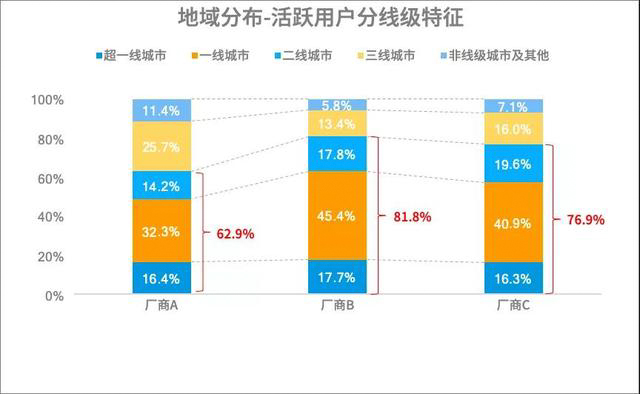 如何快速优化用户运营